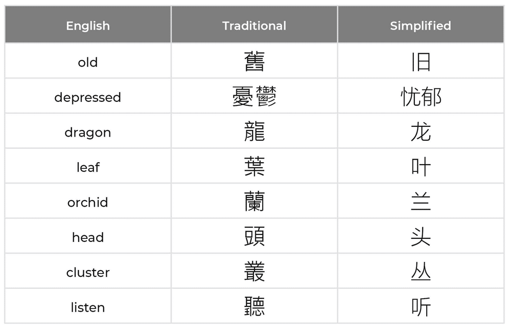 Chinese characters