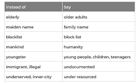 Chart with inclusive words
