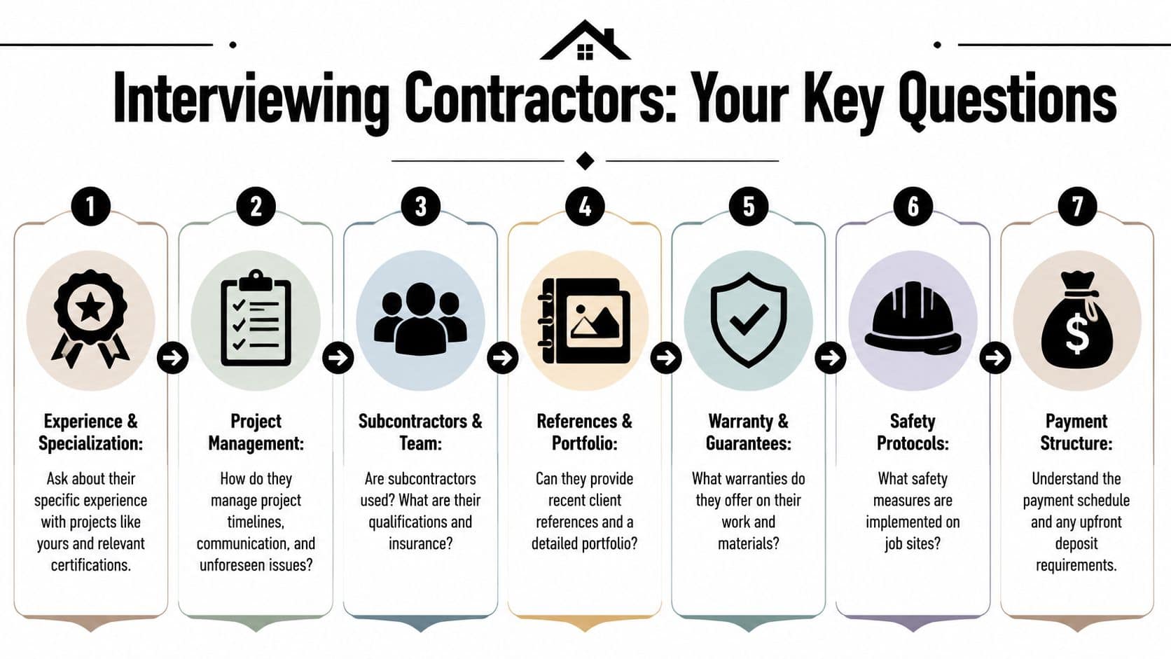 An infographic titled Interviewing Contractors with seven key numbered steps for evaluating professional home renovation services.