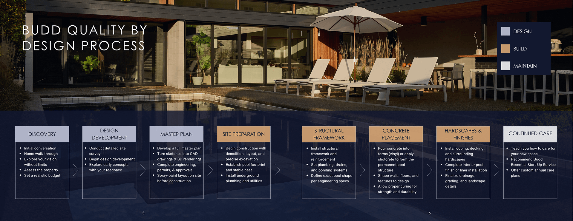The book takes you through the entire Budd Quality by Design Process, which encompasses everything from designing, to building, and maintaining your custom pool.